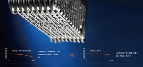 冷凝壁挂炉如何选购 明确这三个要素助您安心做选择